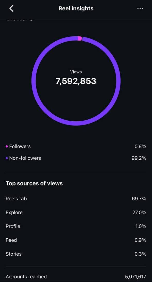 Nymae Group campaign results - Case study 1