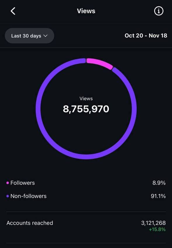 Nymae Group campaign results - Case study 2